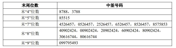 期配宝 王力安防：不存在应披露而未披露的重大信息