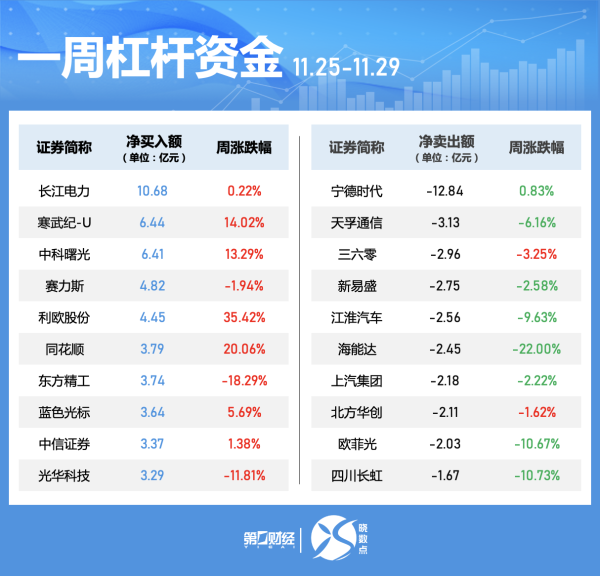 恒力配资 龙元建设：二季新承接业务量5.57亿元